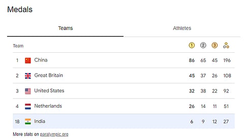 TOP FOUR AND INDIA